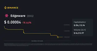 Edgeware